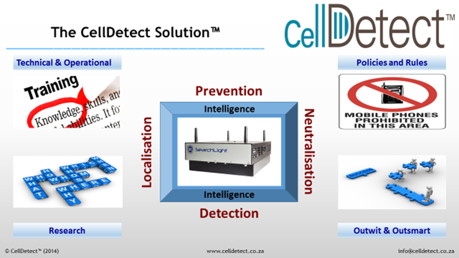 CellDetect Solution