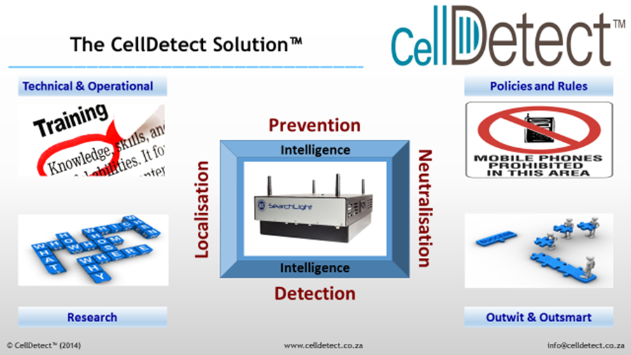 The CellDetect Sollution CellDetect Solution